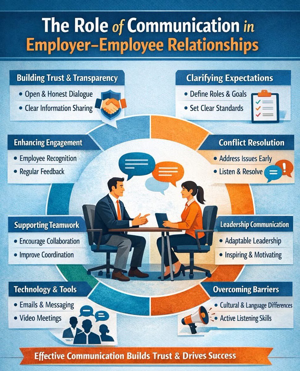 JohnsonPhidelia's tweet image. #Leaders: Great leaders understand that the way they prioritize values and responsibilities profoundly shapes the culture of their organizations. This awareness is crucial in fostering an environment where employees feel valued and engaged. #HR #AskHR #AskPhidelia #HRwithPhidelia