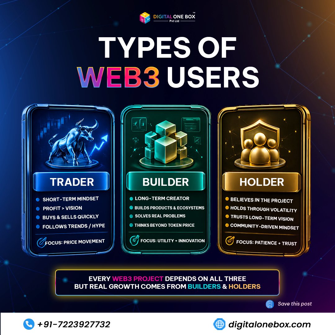 DigitalOneBox3's tweet photo. 3 types of Web3 users:

Trader 📈 | Builder 🛠 | Holder 💎

Real growth = Builders + Holders 🚀

Which one are you?

#Web3 #Crypto #digitalonebox https://t.co/arLigtWNKB