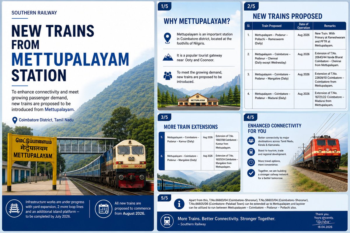 TrainUsers's tweet photo. மேட்டுப்பாளையம் ரயில் நிலையத்திற்கு ஆகஸ்ட் முதல் புதிய ரயில்களை நீட்டிக்க முன்மொழிவு செய்யப்பட்டுள்ளது https://t.co/R5EF9sRDYc