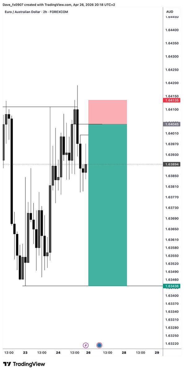 $dave_fx tweet media