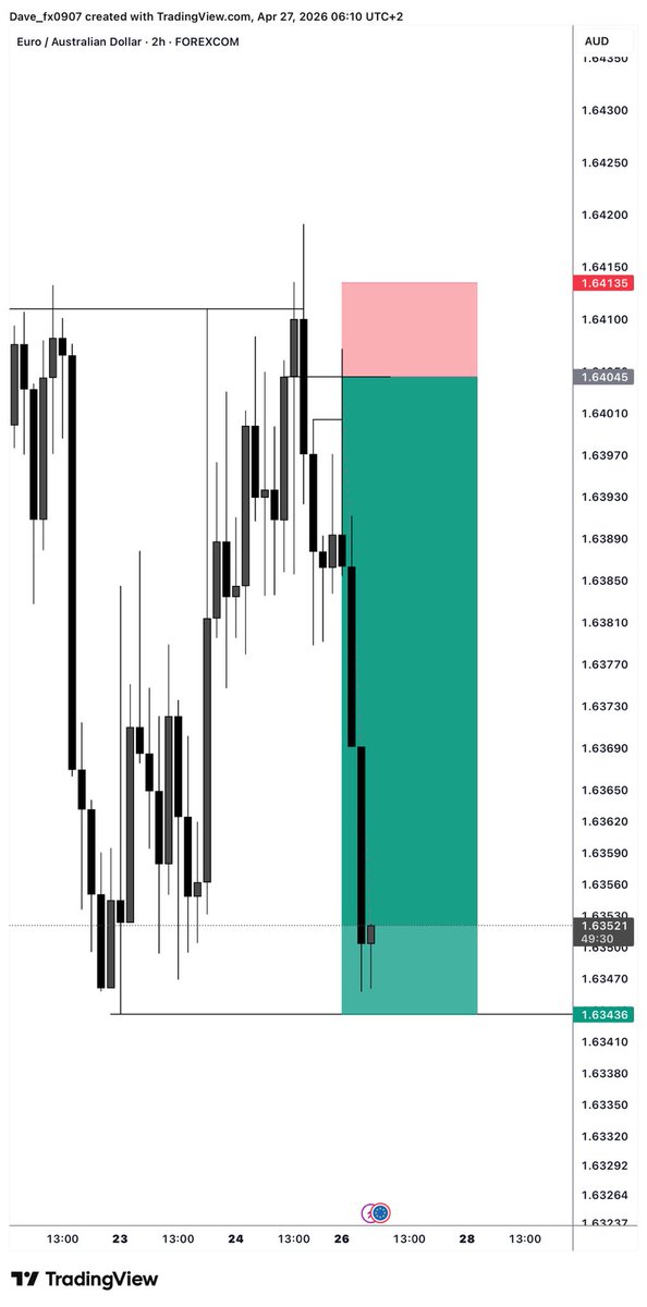 $dave_fx tweet media