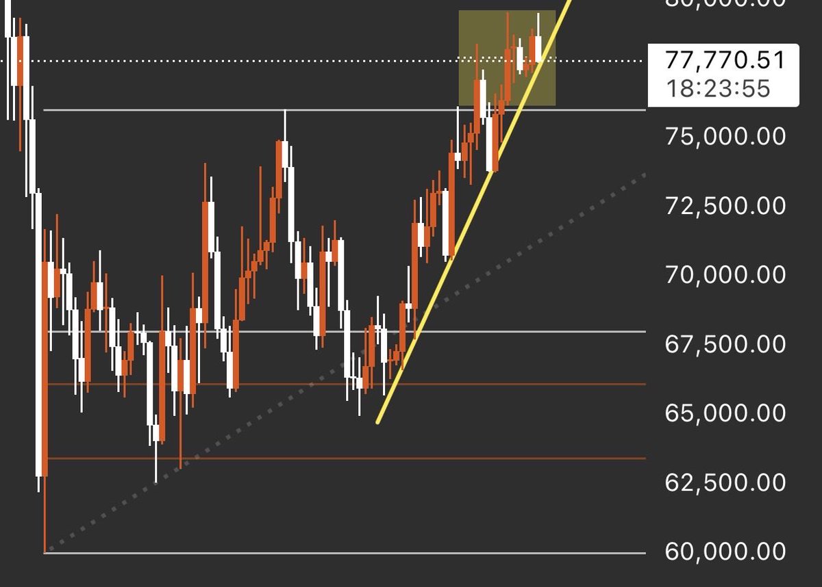 That was probably it, you can open shorts and hold for days now