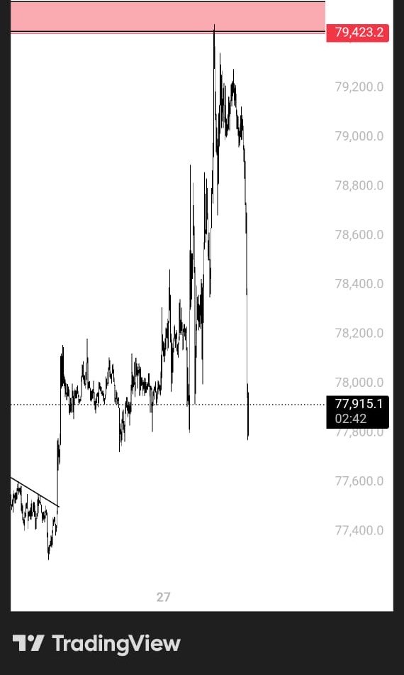 The pump was fake , Manipulation done by us to Reach our target because cartel one line are always programmed  just Look how Perfect it Executed and we Exited at the Precise level announced Publicly 

You all are Lucky because You are Getting Insider Moves publically which we