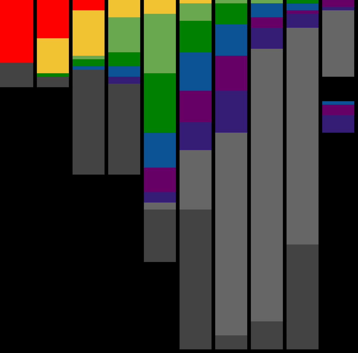 DRAFTPLEX's tweet photo. Catching up on the late rounds and mapping picks to my board. My final tally for the 2026 NFL Draft:

• Top 100 drafted: 100%
• Top 150 drafted: 99%
• Top 200 drafted: 92%
• Top 257 drafted: 82%

Round alignment would preferably be tighter, but wasn't wildly off. 

#NFLDraft https://t.co/e0s1ISxQcW