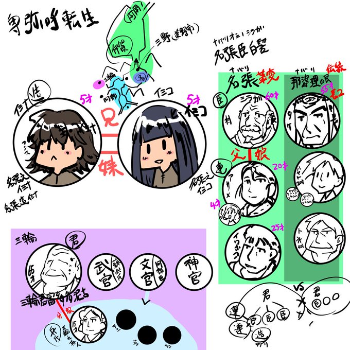 YouTube実況で描いた「卑弥呼転生」の相関図。

色々と混みあって難解な本作。

こういう解説を見てから
読んでもらったりするのも、
ありかもしれないね。

いっぱい動画にしていきたいな!😊 