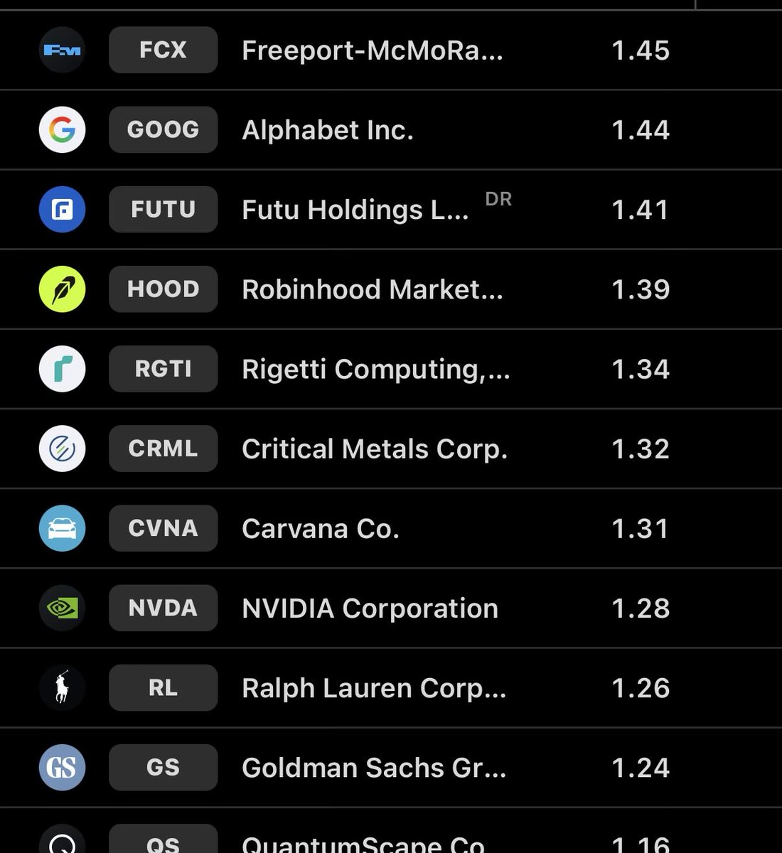 Options_Nirvana's tweet image. More bull cases #optiontrading. Markets are changing everyday, do your due diligence NFA