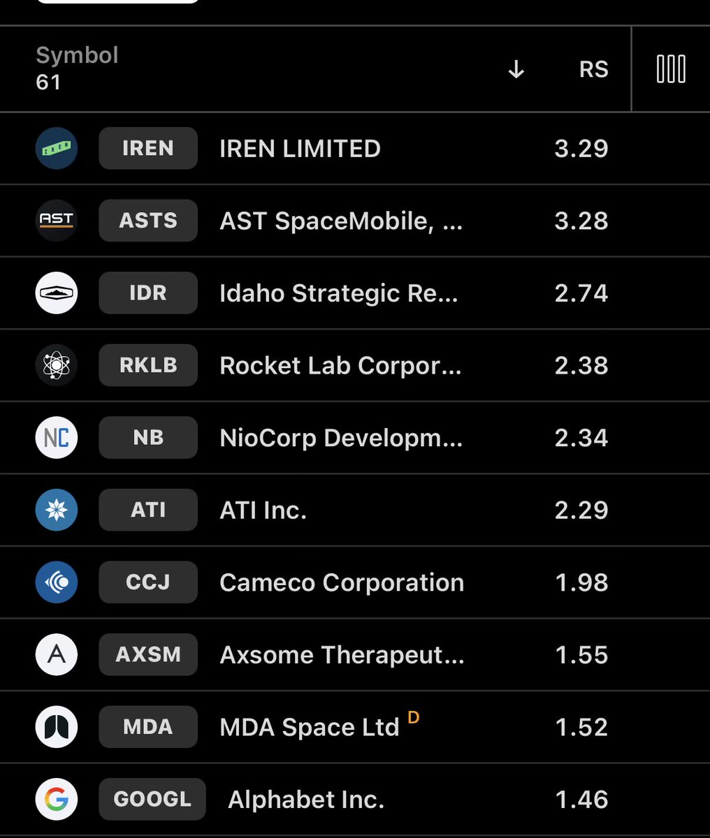 Options_Nirvana's tweet image. More bull cases #optiontrading. Markets are changing everyday, do your due diligence NFA