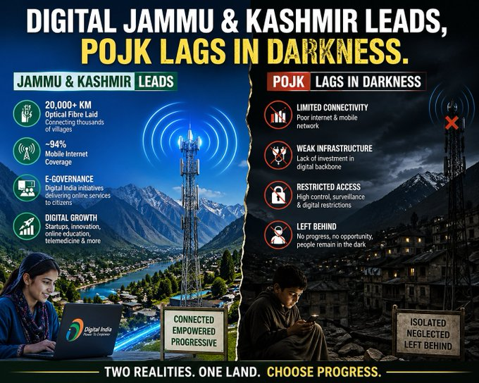 NazirZaara's tweet image. Digital Jammu &amp;amp; Kashmir is thriving with cutting-edge tech &amp;amp; connectivity! 

Meanwhile, POJK is stuck in the dark ages, left behind with limited access &amp;amp; no progress. 

One land, two realities! Choose progress! 

#DigitalIndia #JammuKashmir #TechRevolution