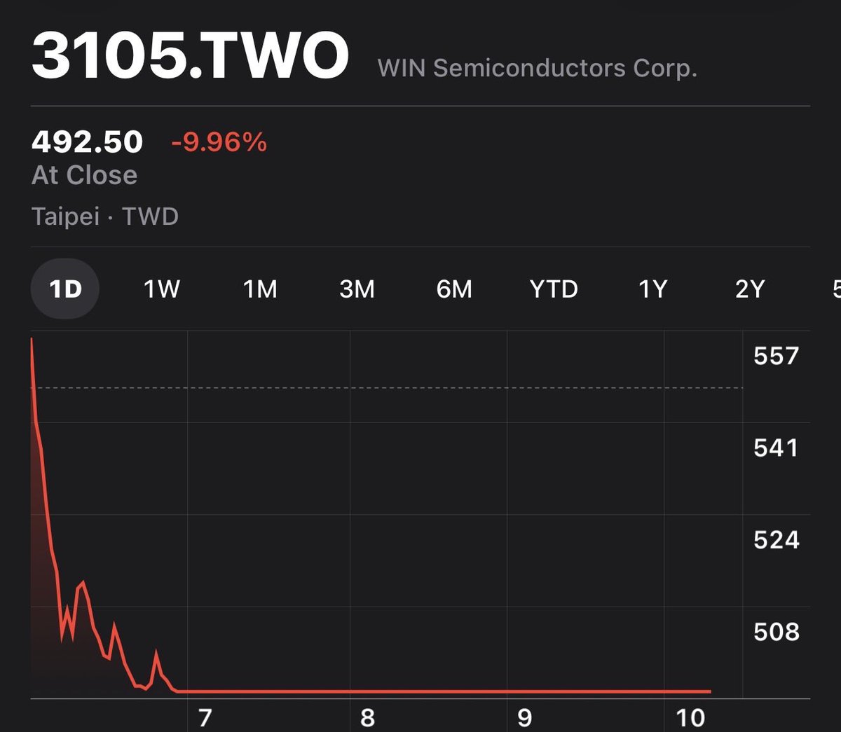 Price clamps on Taiwanese names make the chart look pretty hilarious.