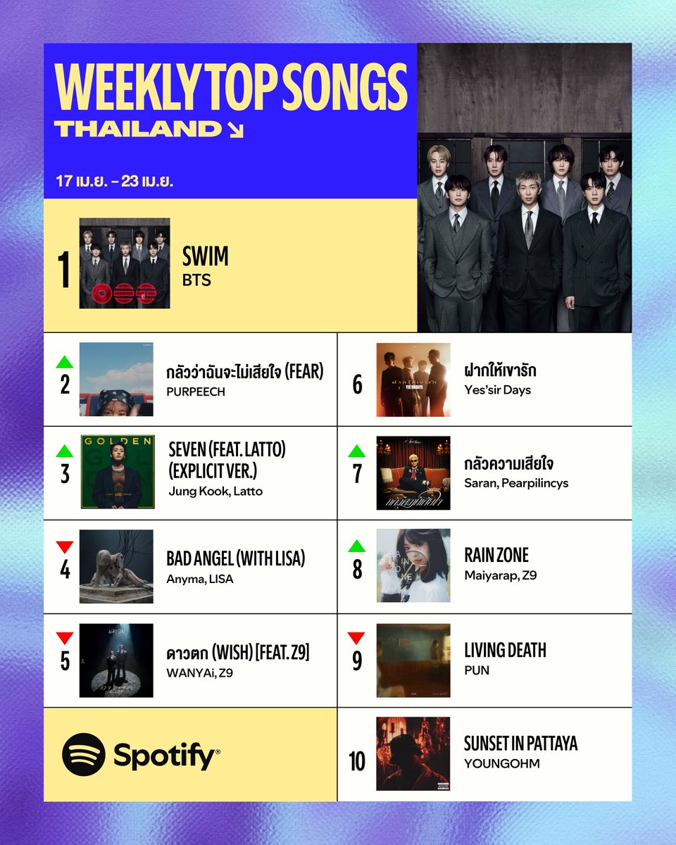 Spotify Thailand tweet media