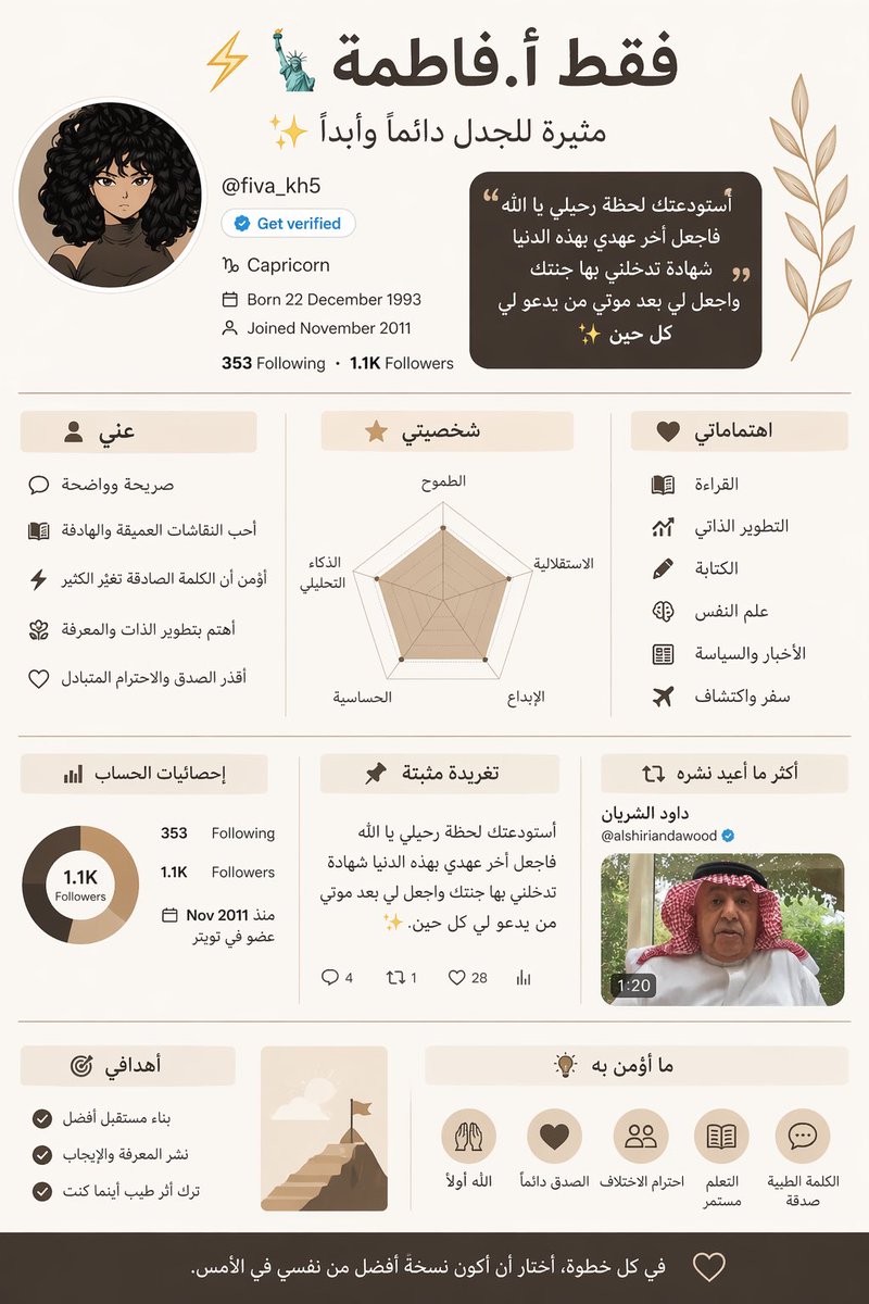 فقـط أ.فاطمة🗽⚡️ tweet media