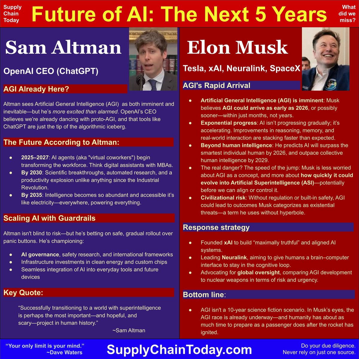 SupplyChainBlog's tweet image. Supply Chain and Business Cheat Sheets.  Making it fast and easy to learn supply chain.  #supplychain #supplychainlearning #supplychaineducation