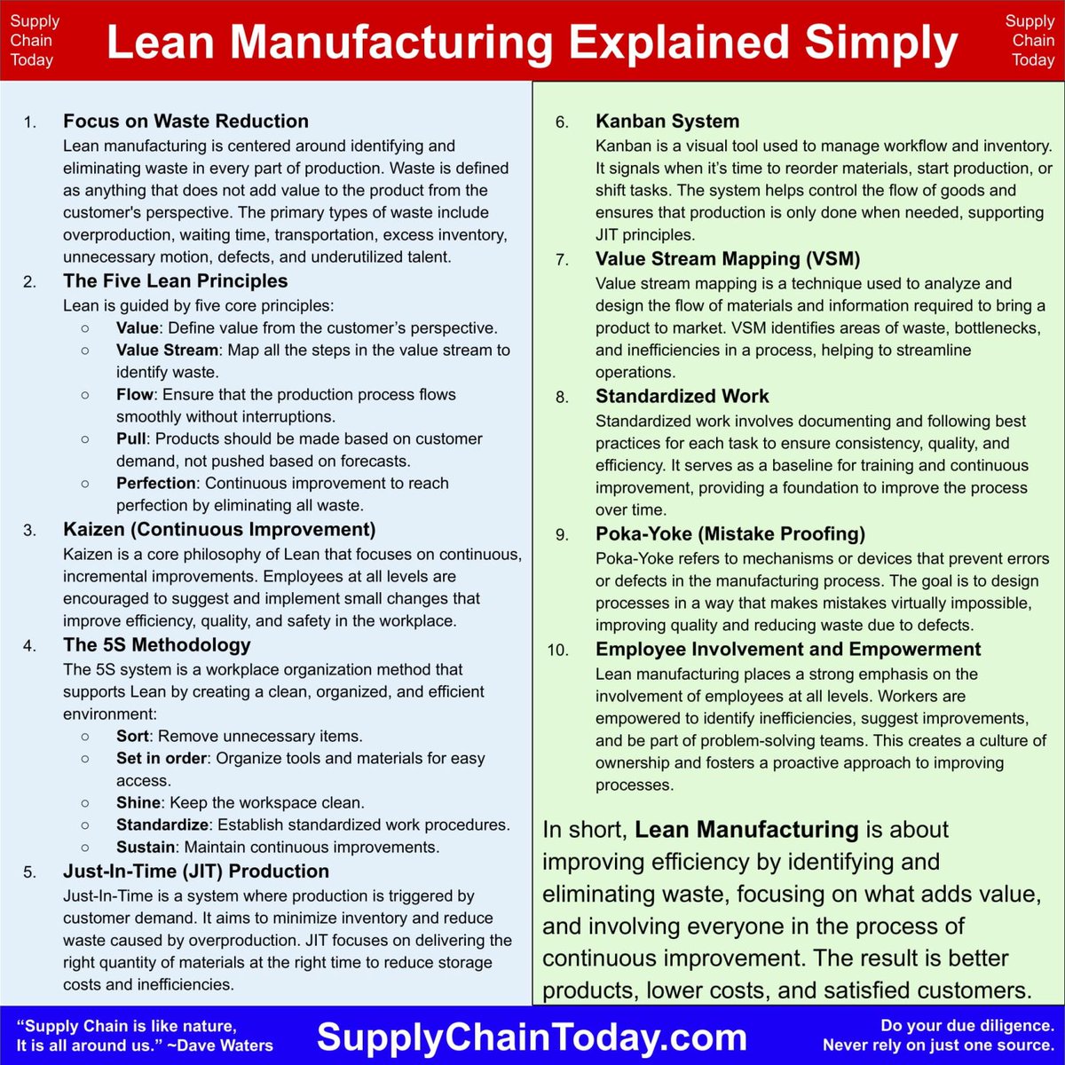 SupplyChainBlog's tweet image. Supply Chain and Business Cheat Sheets.  Making it fast and easy to learn supply chain.  #supplychain #supplychainlearning #supplychaineducation