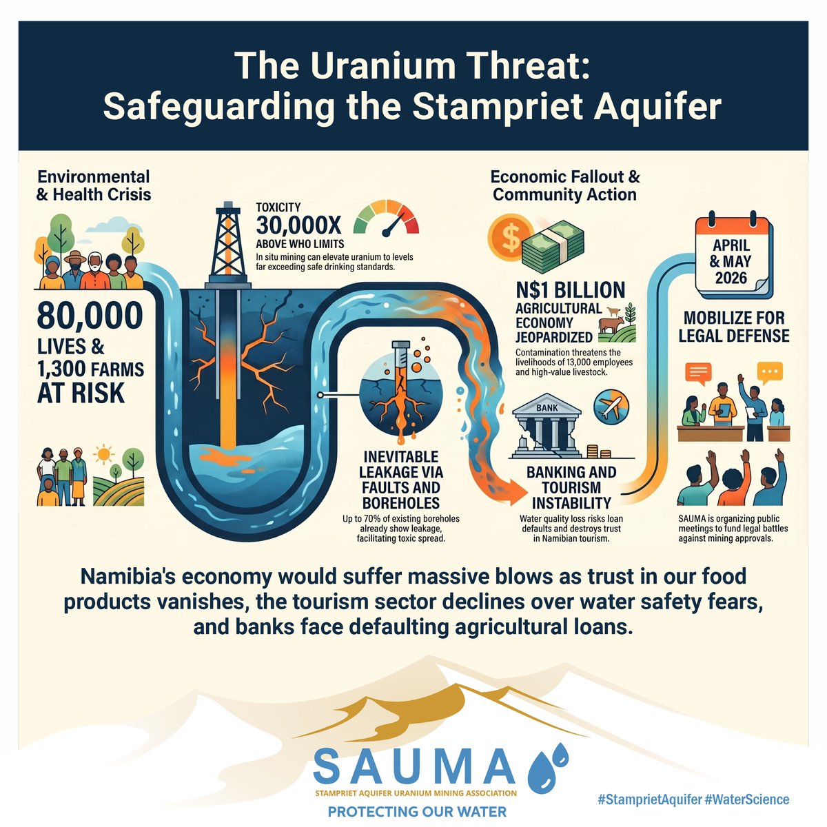 SAUMA Namibia tweet media