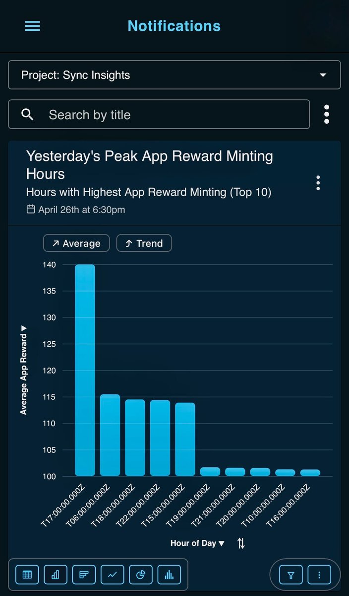 Sync_Insights's tweet image. #CantonNetwor powers 24/7 on-chain institutional financing — your analytics should keep pace.   

#SyncInsights tracks your data continuously, no weekends, no breaks.    

Stay informed with real-time notifications, whenever it matters most.

#Canton #DeFi #blockchain #Web3