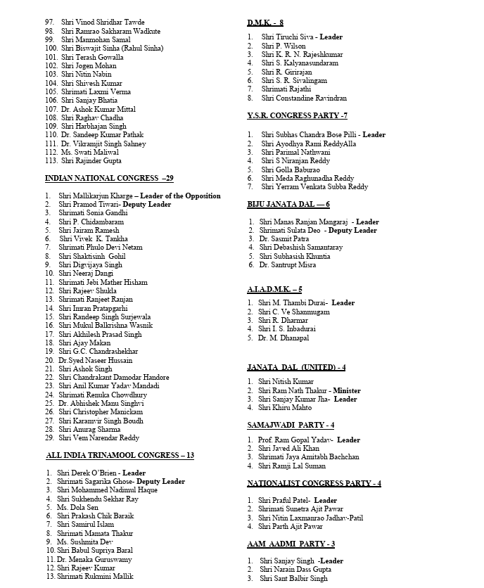 uniindianews's tweet image. 🔴 #BREAKING | Claims have emerged that Raghav Chadha, along with six other Rajya Sabha MPs, resigned from the Aam Aadmi Party (AAP) on April 24 and merged with the Bharatiya Janata Party (BJP), allegedly with approval from the Rajya Sabha Chairman.

📌The names cited include