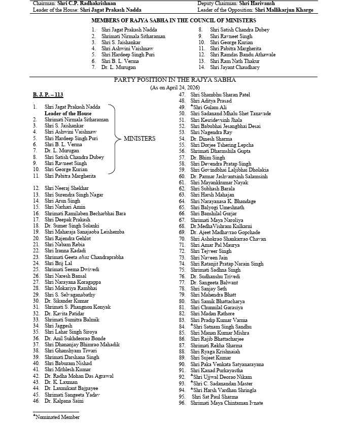 uniindianews's tweet image. 🔴 #BREAKING | Claims have emerged that Raghav Chadha, along with six other Rajya Sabha MPs, resigned from the Aam Aadmi Party (AAP) on April 24 and merged with the Bharatiya Janata Party (BJP), allegedly with approval from the Rajya Sabha Chairman.

📌The names cited include