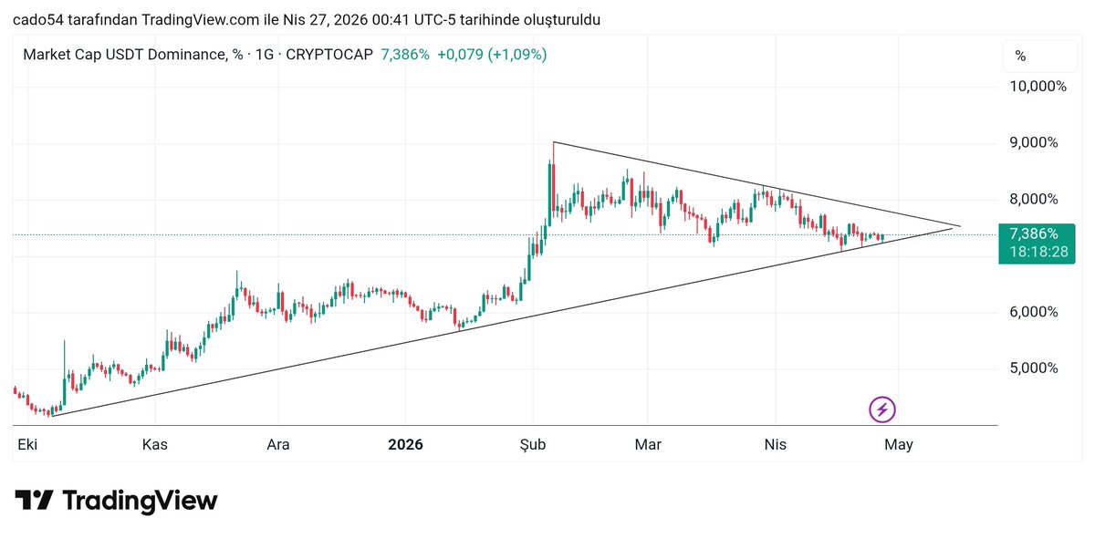Coinarrow tweet media