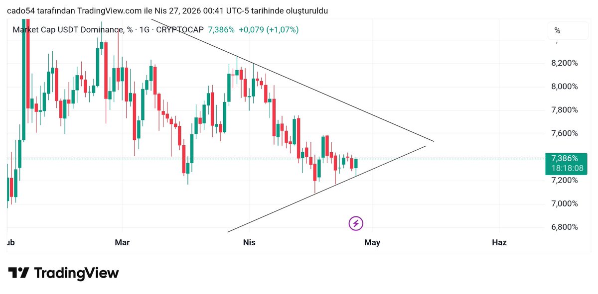 Coinarrow tweet media