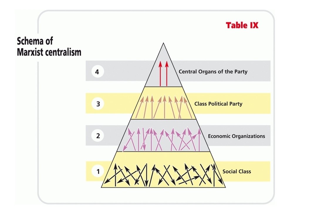 if you would please consult the Schema of Marxist Centralism. 🧵 https ...