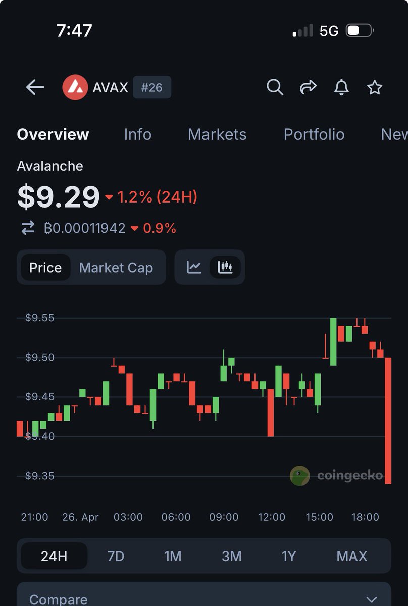 TradingAloha's tweet photo. Bruh. 

Come on https://t.co/Z2hXwlIRr2