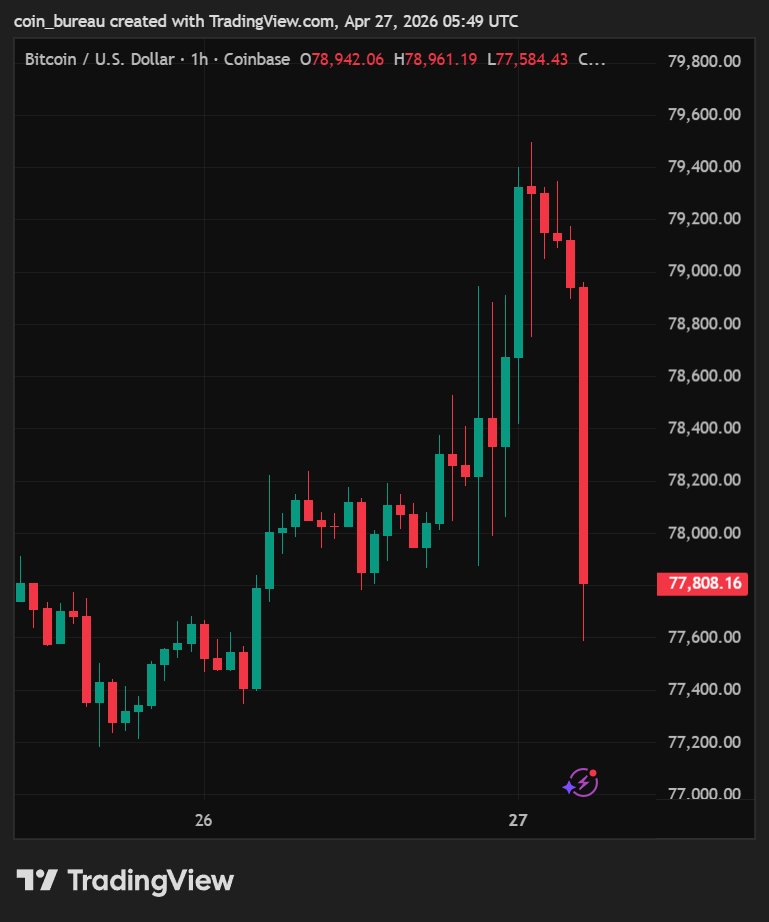 Coin Bureau tweet media