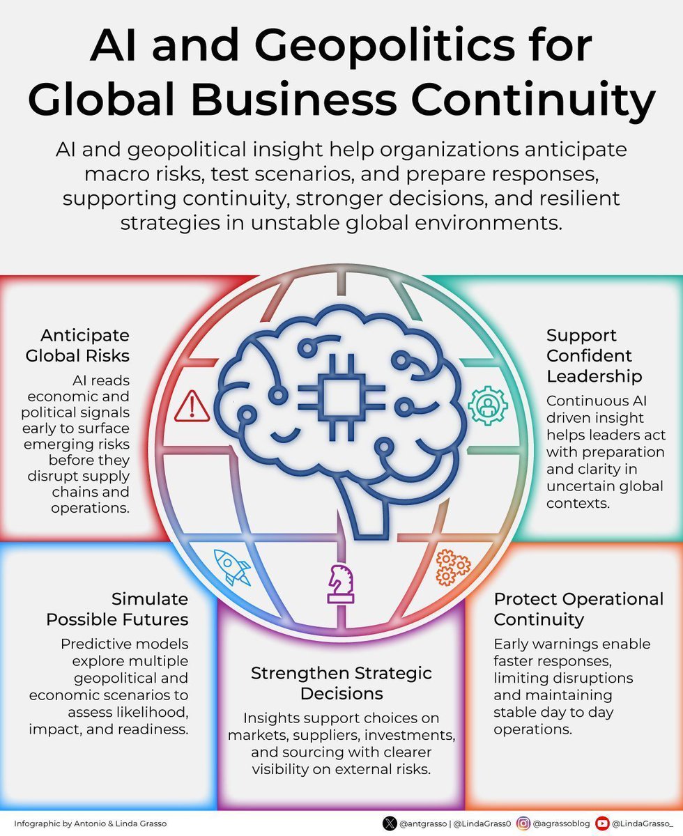 Ronald_vanLoon's tweet image. #AI and Geopolitics for Global #Business Continuity
by @antgrasso

#ArtificialIntelligence #MachineLearning #ML