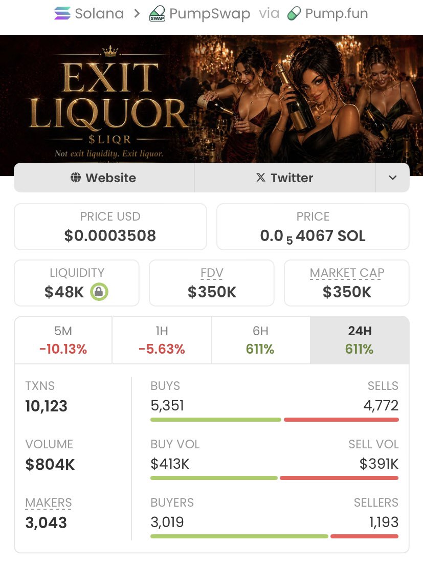 Memecoin trader tweet media