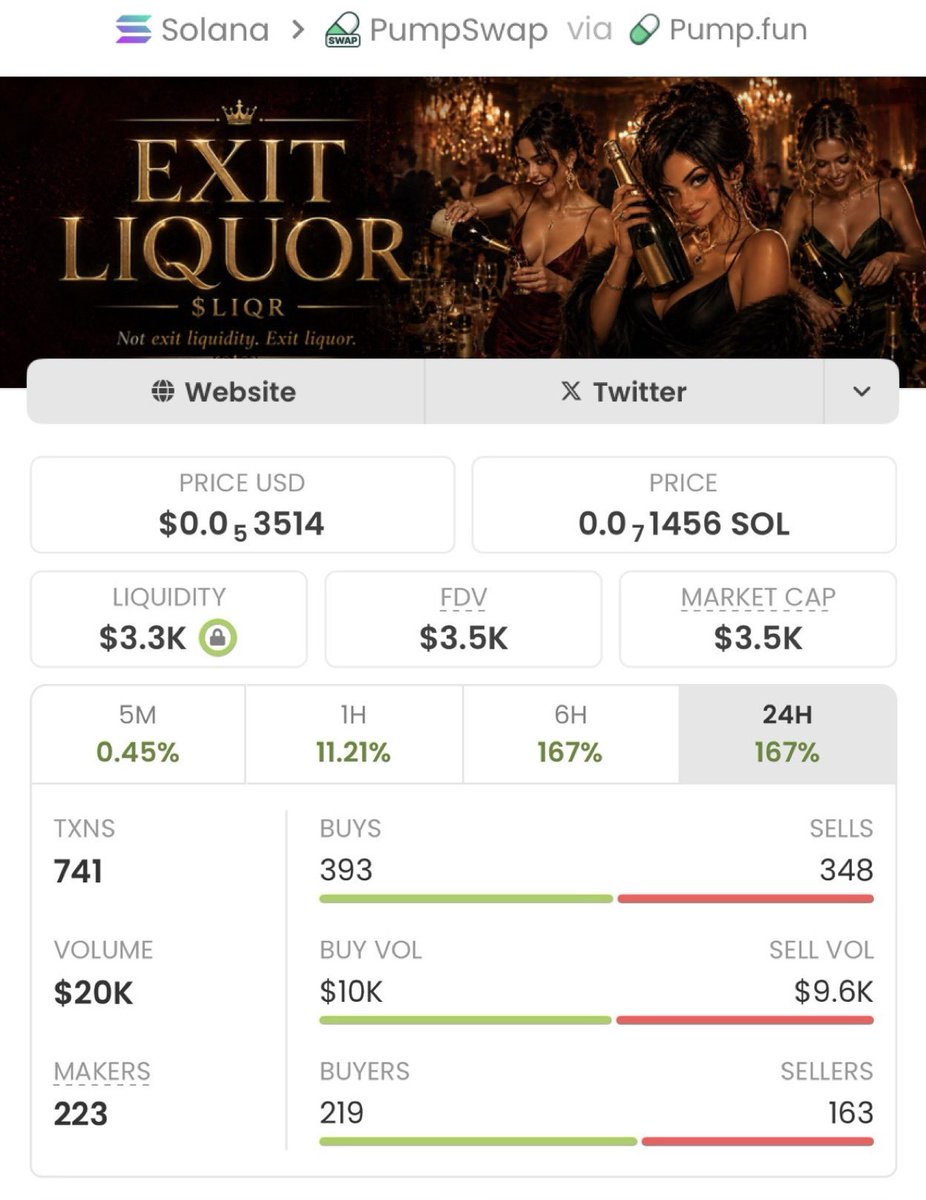 Memecoin trader tweet media