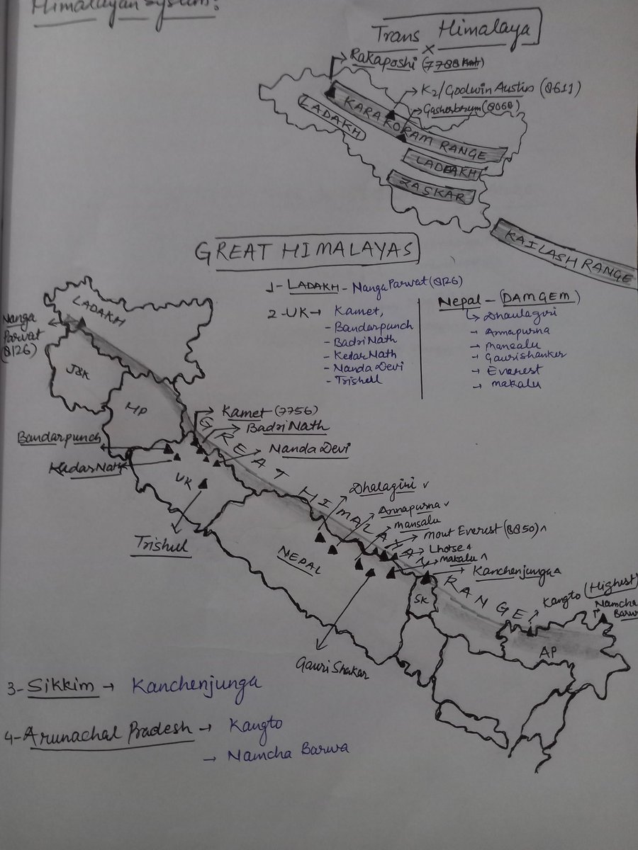MrNarendraa's tweet photo. All important Mountains and  Ranges for UPSC &amp; State PCS.

Save it for revision. https://t.co/oSwtLyqwoq
