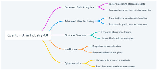 AI_MDPI's tweet image. 🚀 Key Read in #AI Research

Quantum AI is set to transform Industry 4.0—but integration requires more than just tech. This paper by How &amp;amp; Cheah offers strategic approaches, change management insights, and real-world lessons. #QuantumAI #Innovation

Read: doi.org/10.3390/ai5010…