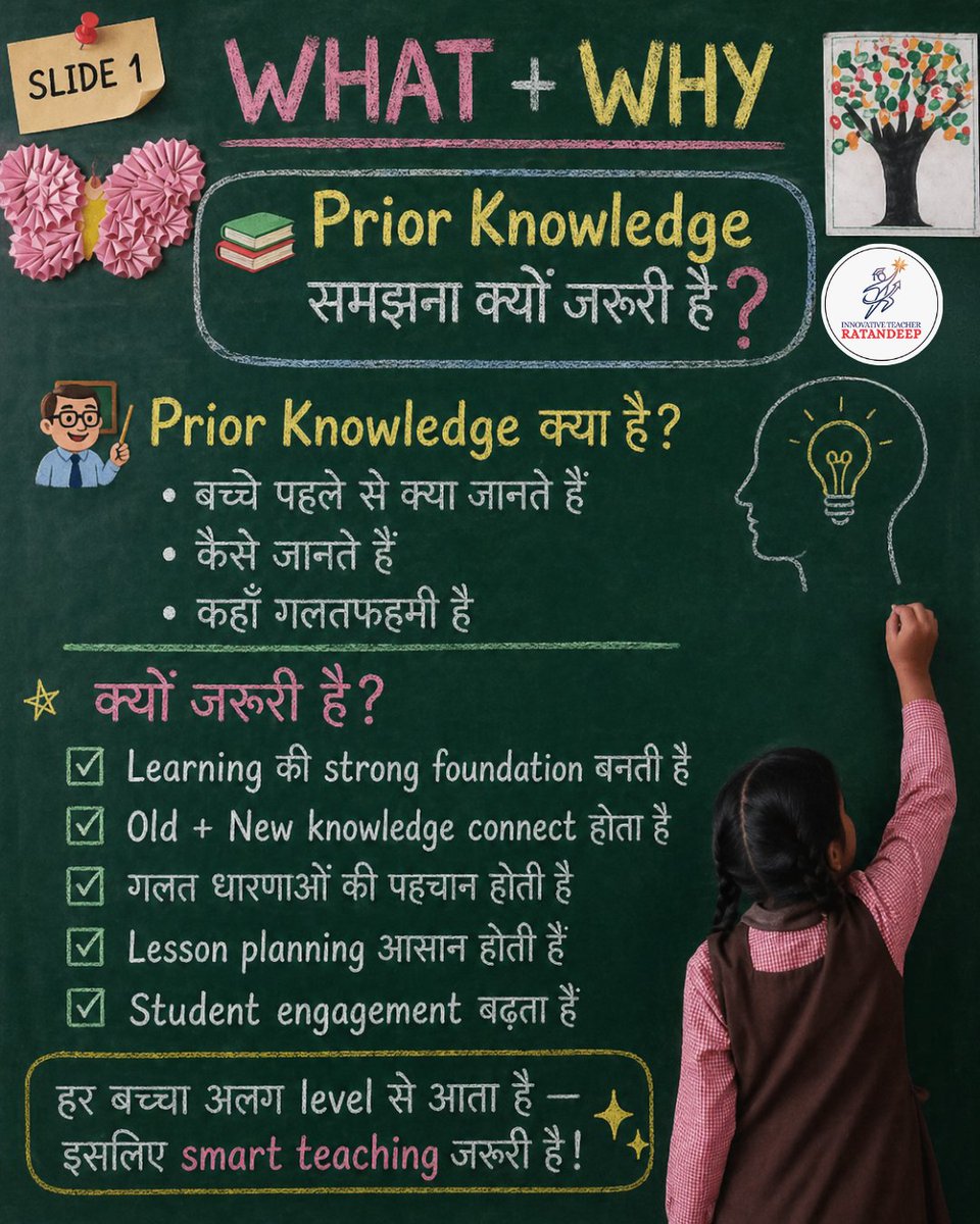 innovativeratan's tweet image. 📚 शिक्षण की असली शुरुआत यहीं से होती है!

बच्चों के Prior Knowledge को समझना सिर्फ “कितना जानते हैं” नहीं, बल्कि यह जानना है कि वे क्या जानते हैं, कैसे जानते हैं और कहाँ misconceptions हैं।
आप अपने classroom में prior knowledge कैसे assess करते हैं?
#Education #TeachingTips