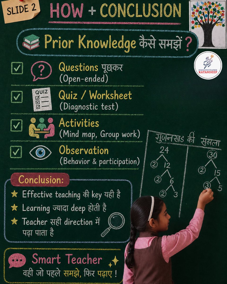 innovativeratan's tweet image. 📚 शिक्षण की असली शुरुआत यहीं से होती है!

बच्चों के Prior Knowledge को समझना सिर्फ “कितना जानते हैं” नहीं, बल्कि यह जानना है कि वे क्या जानते हैं, कैसे जानते हैं और कहाँ misconceptions हैं।
आप अपने classroom में prior knowledge कैसे assess करते हैं?
#Education #TeachingTips