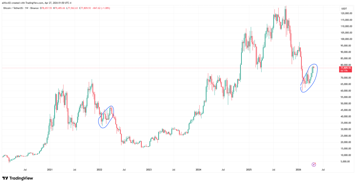 Abdifitah Altcoins tweet media