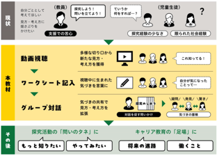 サイエンスポータル＆サイエンスティーム tweet media