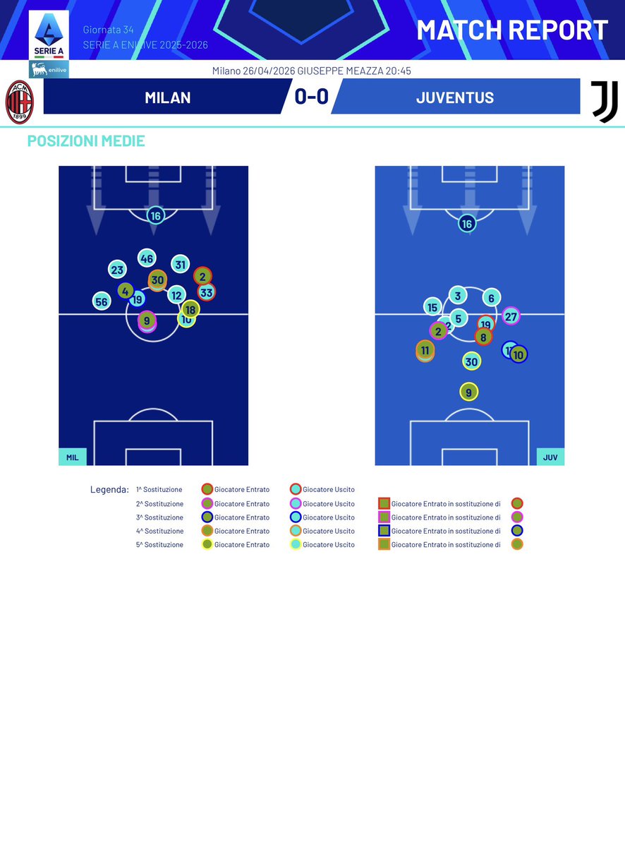 Andrea Di Lella tweet media