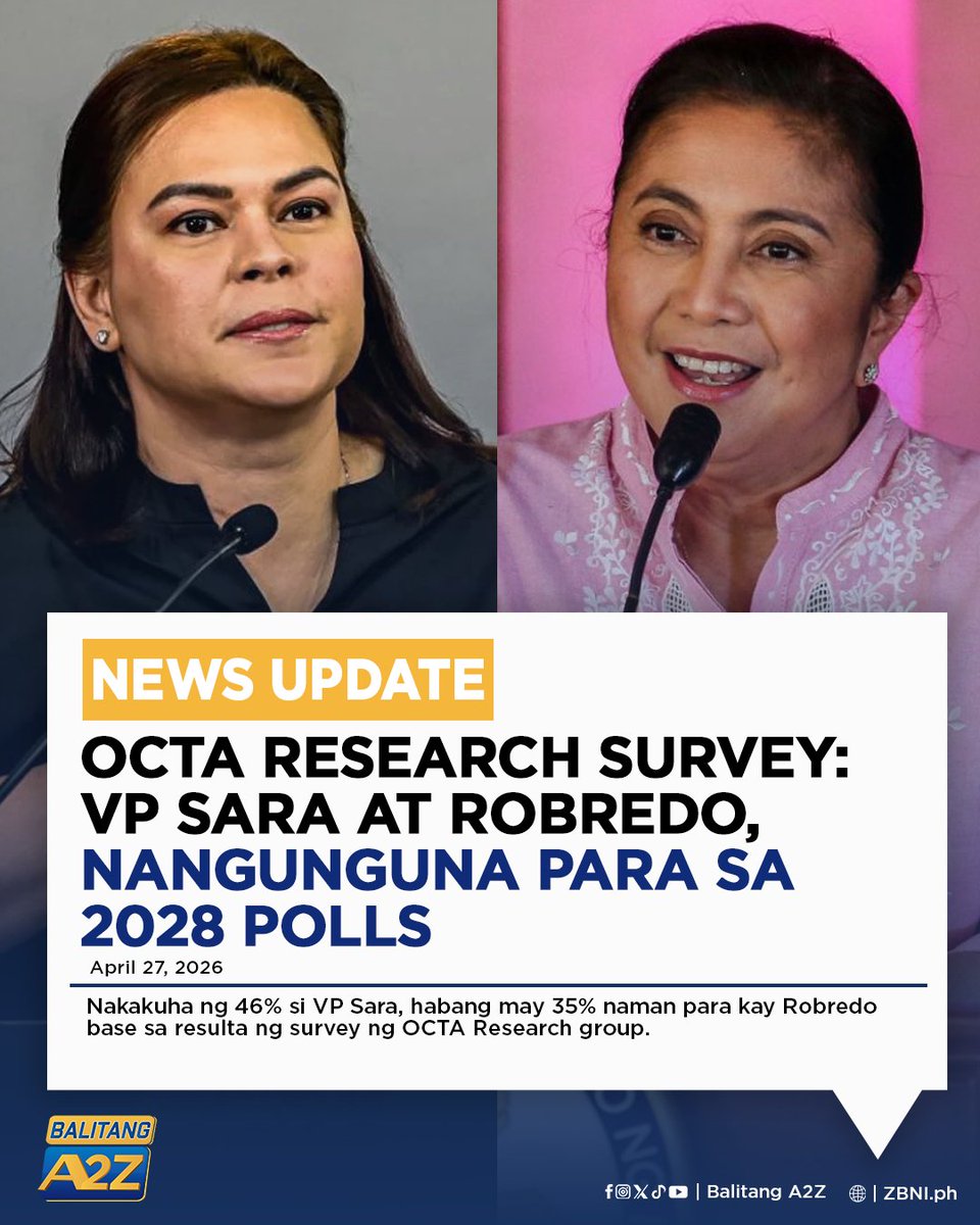 “If the May 2028 elections were held today, who will you vote for as President?”

Nangunguna si VP Sara Duterte at Naga City Mayor Leni Robredo sa nais iboto ng publiko bilang presidente sa 2028 elections base sa isang survey ng OCTA Research group. #BalitangA2Z