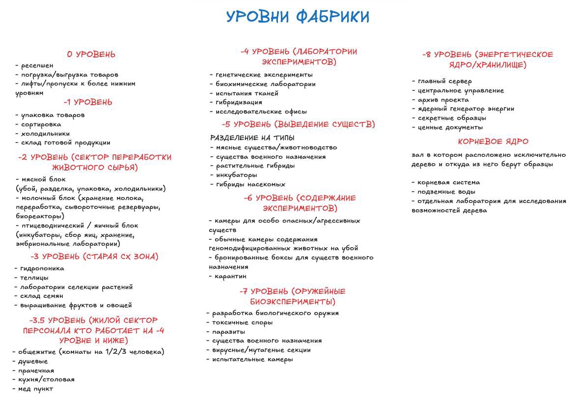 larfilpup's tweet image. Update about “The Pressure of Hunger” AU

I've listed every floor of the factory and what's on each floor; I plan to translate this into English so I can post it