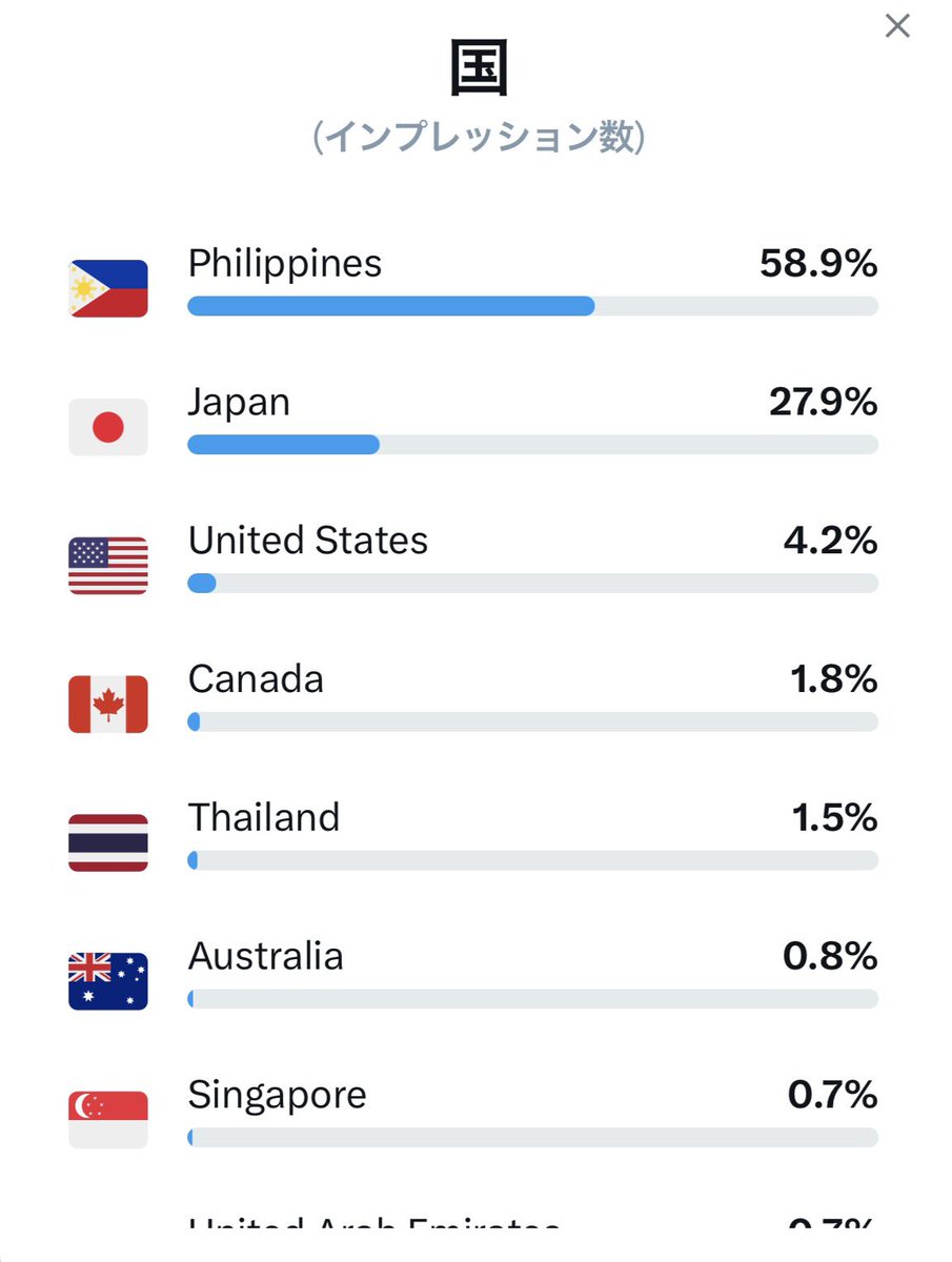 きょう@毎日積立BTC tweet media