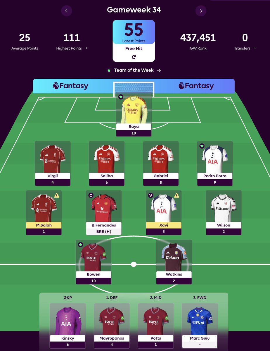 FPL Ninja ↗ tweet media