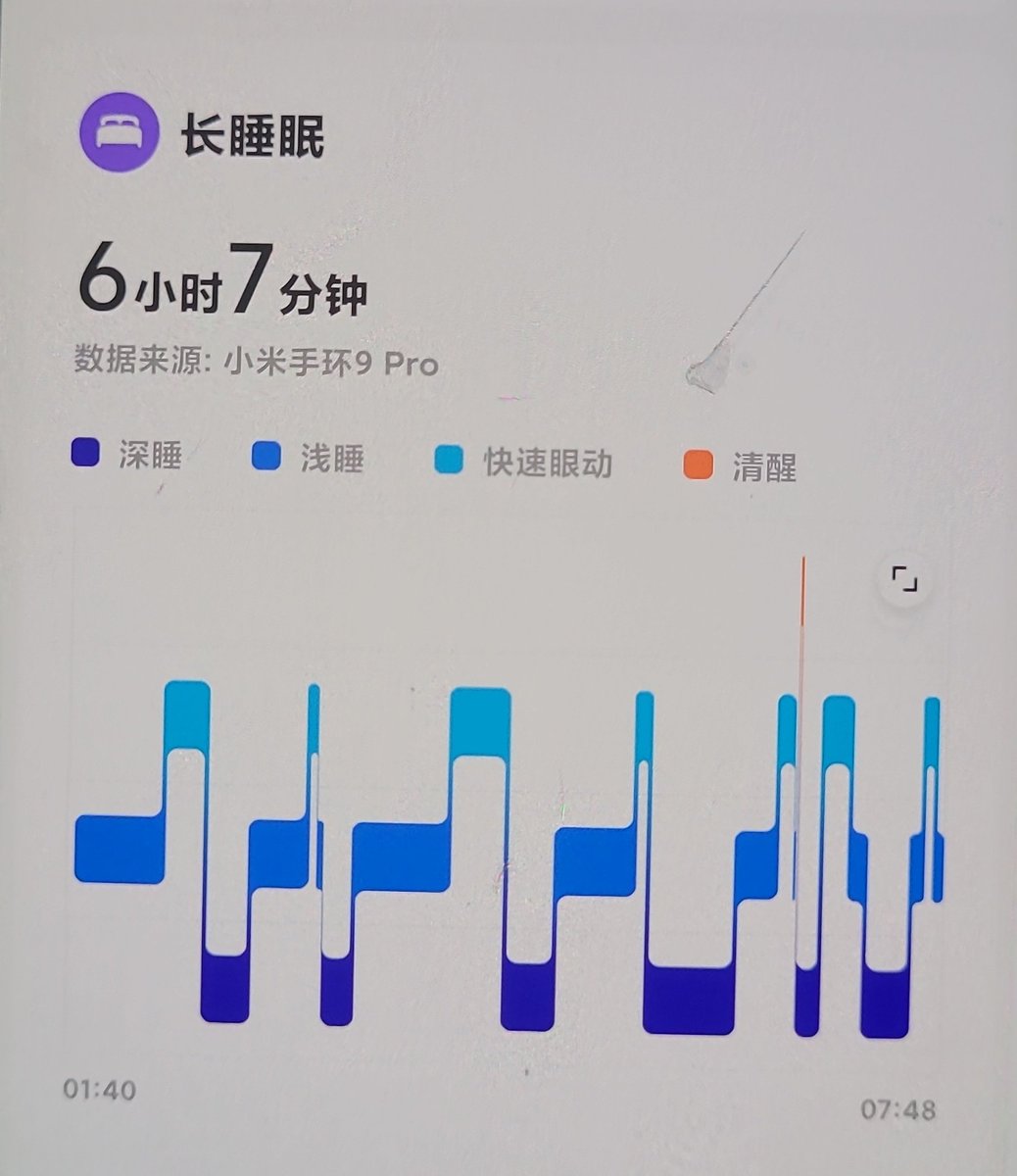 Christorcher（可以叫我车车） tweet media