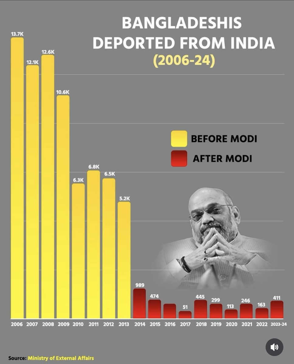 Anubhav Gupta tweet media