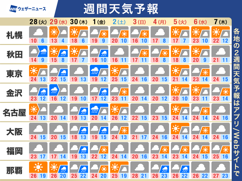 ウェザーニュース tweet media