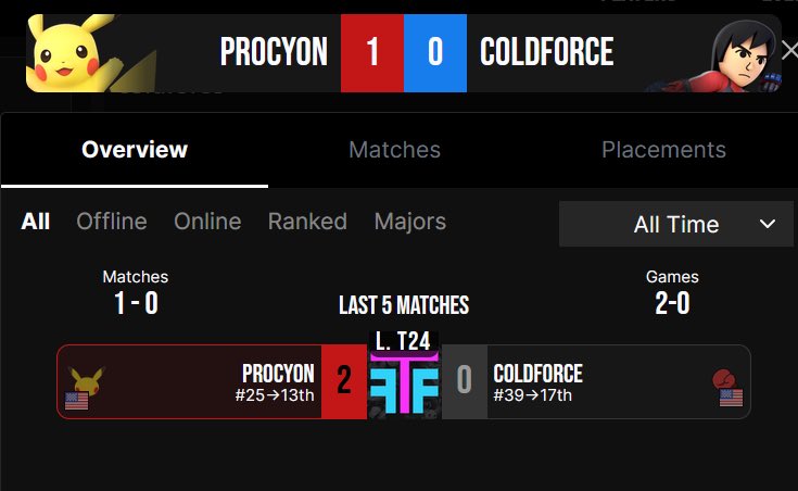 Procyon @ ✝️ ❤️ tweet media