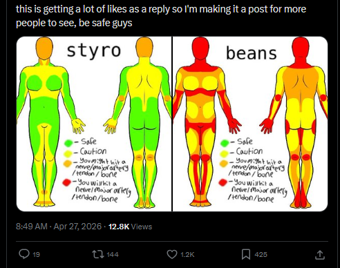 the fucking gall you have to share this kind of thing and say "omg stay safe guys!!!"