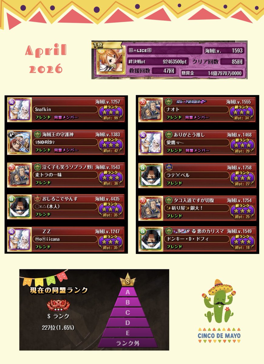 TCJP_Alice's tweet photo. 絆vsキッドお疲れさまでした🎈

🪇同盟𝓢𝟑🪇
救援ありがとうございました(୨୧⁰̷̴͈ ᵕ ˘͈ )💕
来月もよろしくお願いします🧡
12周年楽しみ~🙌🏻

#トレクル #トレクル12周年 https://t.co/0UhEAJ7rAX