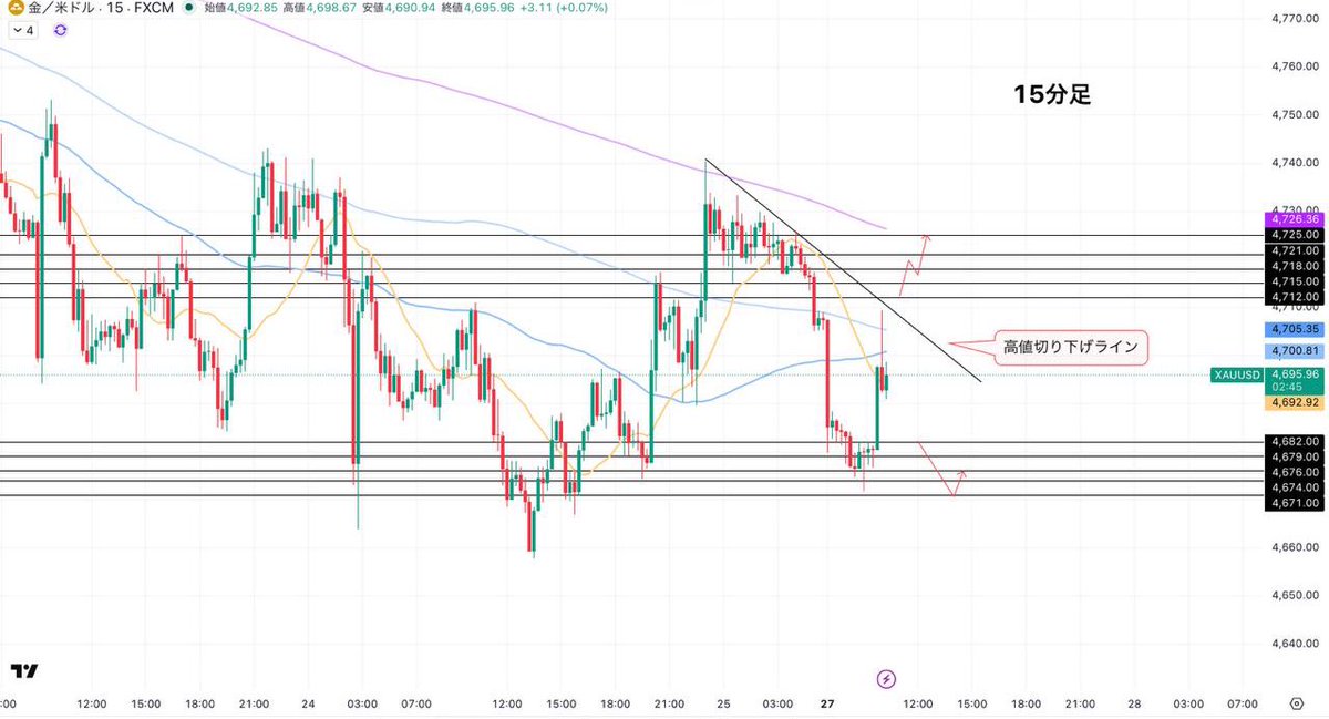 菜々緒--FXトレーダー-- tweet media