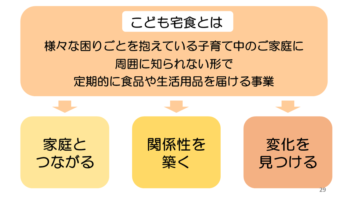 npoenmaru's tweet photo. 【長野県立大学こども学科の授業にうかがいました】
地域の課題や支援について、学生さんに限らず、若い世代の皆さんに、支援の現場で起きていることや、背景を知っていただくことも、大切なことだと思っています。
授業後の感想もご紹介していますので、是非ご確認ください。https://t.co/DuSWzCSGOS https://t.co/tdRU2Nmyal