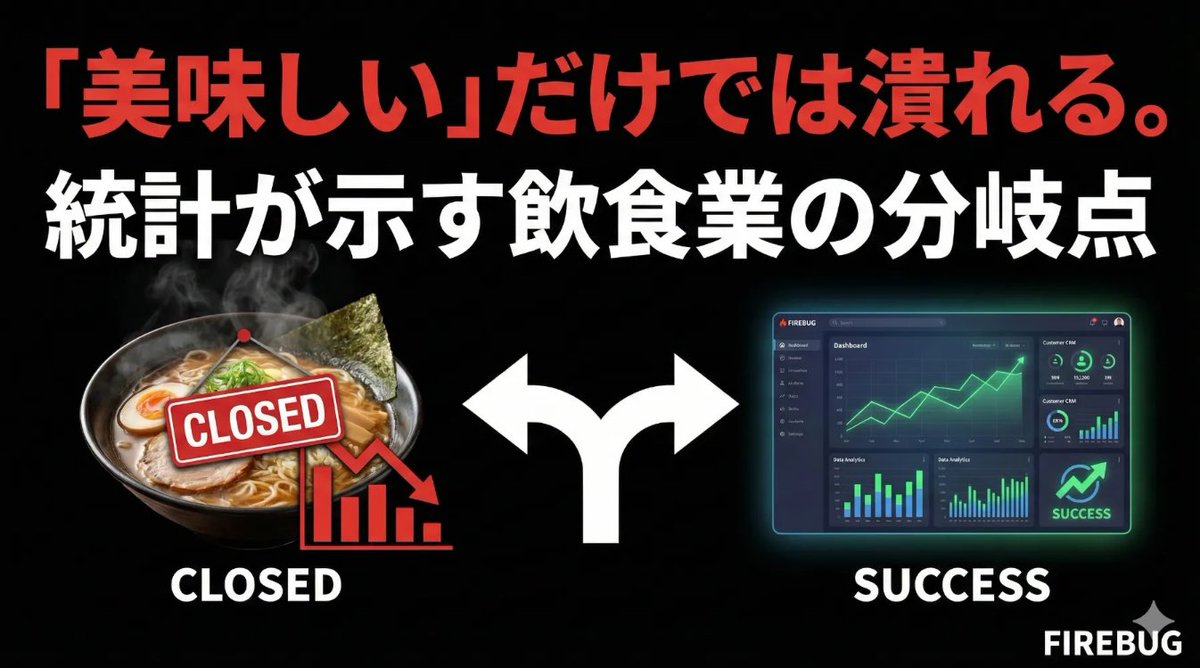 firebugcontents's tweet photo. 日本の人口は減る。
外食する人の“母数”も、確実に減る。 https://t.co/dMOgBpc542