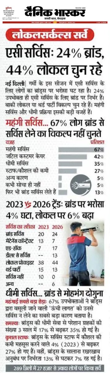 LocalCircles's tweet image. So do @DainikBhaskar &amp;amp; @NewsMeter_In If your newspaper/news app doesn’t have content that matters to you consider using these apps for citizen centric content! #AirConditioner #Service 

newsmeter.in/data-stories/j…